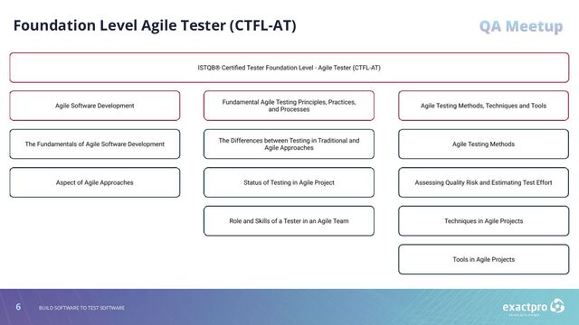 6 BUILD SOFTWARE TO TEST SOFTWARE
Foundation Level Agile Tester (CTFL-AT)
