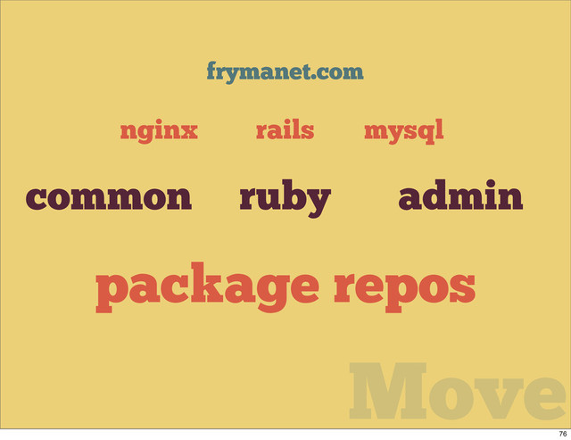 Move
frymanet.com
mysql
nginx rails
ruby
common admin
package repos
76
