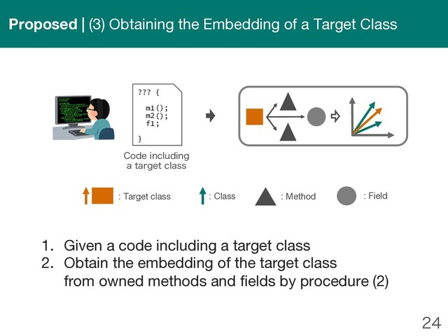 
\





^
N
N
G
1. Given a code including a target class
2. Obtain the embedding of the target class
from owned methods and fields by procedure (2)
$PEFJODMVEJOH
BUBSHFUDMBTT
: Class : Method : Field
: Target class
Proposed | (3) Obtaining the Embedding of a Target Class
