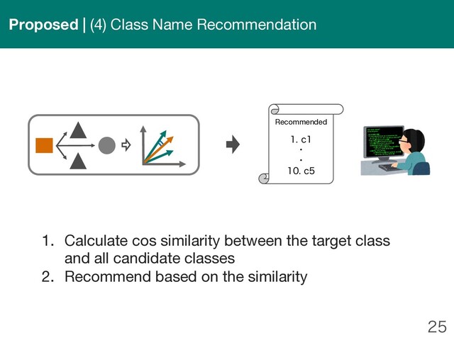 
1. Calculate cos similarity between the target class
and all candidate classes
2. Recommend based on the similarity
Recommended
 D
ɾ
ɾ
D
Proposed | (4) Class Name Recommendation
