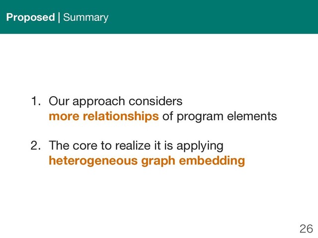 
1. Our approach considers
more relationships of program elements
2. The core to realize it is applying
heterogeneous graph embedding
Proposed | Summary

