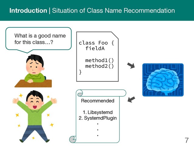 
Introduction | Situation of Class Name Recommendation
DMBTT'PP\
GJFME"
NFUIPE 

NFUIPE 

^
What is a good name
for this class…?
Recommended
1. Libsystemd
2. SystemdPlugin
・
・
・
