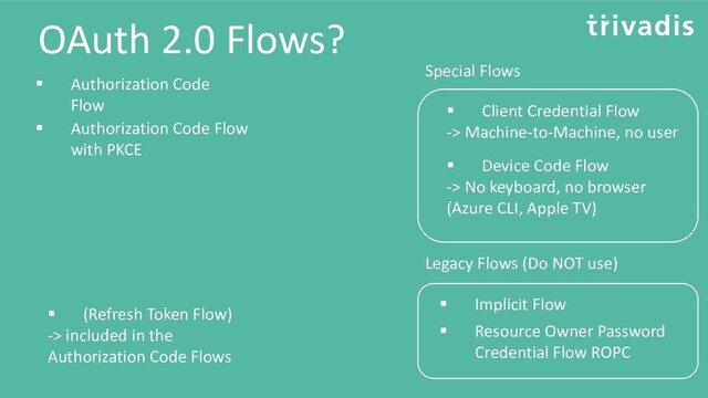 OAuth 2.0 Flows?
▪ Client Credential Flow
-> Machine-to-Machine, no user
▪ Authorization Code
Flow
▪ Authorization Code Flow
with PKCE
▪ Device Code Flow
-> No keyboard, no browser
(Azure CLI, Apple TV)
▪ (Refresh Token Flow)
-> included in the
Authorization Code Flows
▪ Resource Owner Password
Credential Flow ROPC
▪ Implicit Flow
Legacy Flows (Do NOT use)
Special Flows
