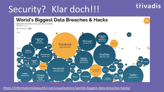 Security?
https://informationisbeautiful.net/visualizations/worlds-biggest-data-breaches-hacks/
Klar doch!!!
