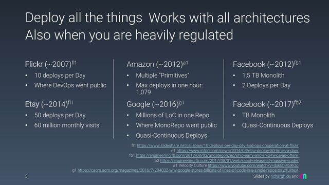 Slides by richargh.de and
Deploy all the things
3
Amazon (~2012)a1
• Multiple “Primitives”
• Max deploys in one hour:
1,079
fl1 https://www.slideshare.net/jallspaw/10-deploys-per-day-dev-and-ops-cooperation-at-flickr
e1 https://www.infoq.com/news/2014/03/etsy-deploy-50-times-a-day/
fb1 https://engineering.fb.com/2012/08/03/uncategorized/ship-early-and-ship-twice-as-often/
fb2 https://engineering.fb.com/2017/08/31/web/rapid-release-at-massive-scale/
a1 Velocity Culture https://www.youtube.com/watch?v=dxk8b9rSKOo
g1 https://cacm.acm.org/magazines/2016/7/204032-why-google-stores-billions-of-lines-of-code-in-a-single-repository/fulltext
Facebook (~2012)fb1
• 1,5 TB Monolith
• 2 Deploys per Day
Flickr (~2007)fl1
• 10 deploys per Day
• Where DevOps went public
Etsy (~2014)fl1
• 50 deploys per Day
• 60 million monthly visits
Facebook (~2017)fb2
• TB Monolith
• Quasi-Continuous Deploys
Google (~2016)g1
• Millions of LoC in one Repo
• Where MonoRepo went public
• Quasi-Continuous Deploys
Works with all architectures
Also when you are heavily regulated

