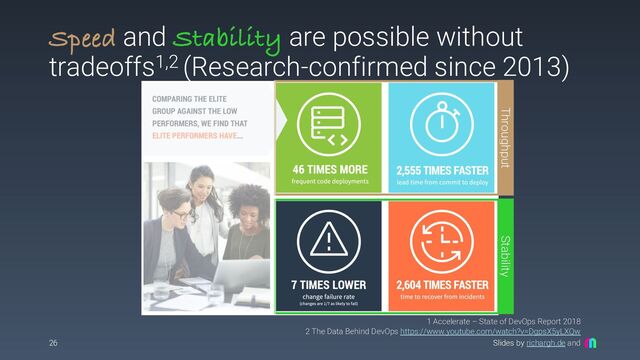 Slides by richargh.de and
Speed and Stability are possible without
tradeoffs1,2 (Research-confirmed since 2013)
26
1 Accelerate – State of DevOps Report 2018
2 The Data Behind DevOps https://www.youtube.com/watch?v=DgpsX5yLXQw
Throughput Stability
