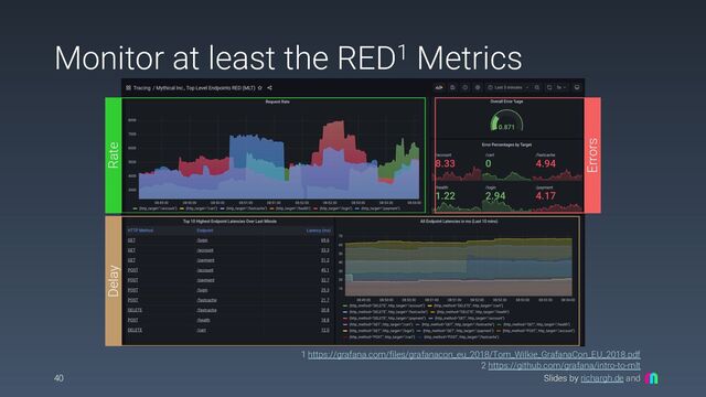 Slides by richargh.de and
Monitor at least the RED1 Metrics
40
1 https://grafana.com/files/grafanacon_eu_2018/Tom_Wilkie_GrafanaCon_EU_2018.pdf
2 https://github.com/grafana/intro-to-mlt
Rate
Delay
Errors
