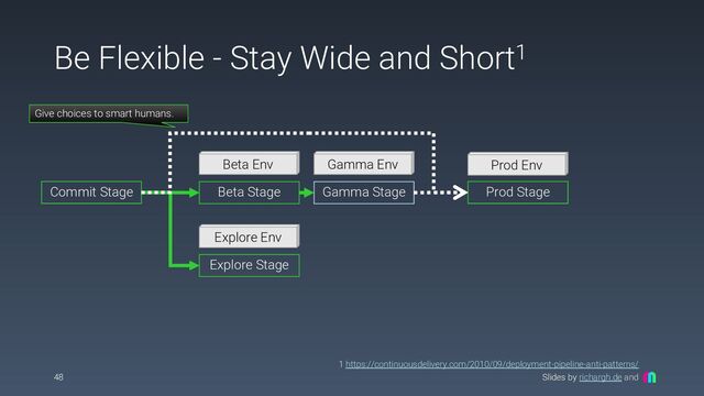 Slides by richargh.de and
Be Flexible - Stay Wide and Short1
48
1 https://continuousdelivery.com/2010/09/deployment-pipeline-anti-patterns/
Commit Stage Beta Stage Gamma Stage Prod Stage
Beta Env Gamma Env Prod Env
Explore Stage
Explore Env
Give choices to smart humans.
