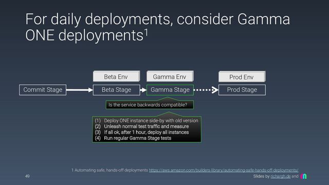 Slides by richargh.de and
For daily deployments, consider Gamma
ONE deployments1
49
1 Automating safe, hands-off deployments https://aws.amazon.com/builders-library/automating-safe-hands-off-deployments/
Commit Stage Beta Stage Gamma Stage Prod Stage
Beta Env Gamma Env Prod Env
Is the service backwards compatible?
(1) Deploy ONE instance side-by with old version
(2) Unleash normal test traffic and measure
(3) If all ok, after 1 hour, deploy all instances
(4) Run regular Gamma Stage tests
