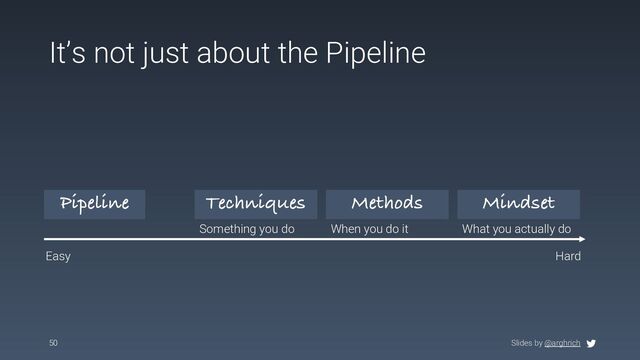 Slides by @arghrich
It’s not just about the Pipeline
50
Pipeline
Easy Hard
Techniques
Something you do
Methods
When you do it
Mindset
What you actually do
