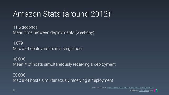 Slides by richargh.de and
Amazon Stats (around 2012)1
11.6 seconds
Mean time between deplovments (weekday)
1,079
Max # of deployments in a single hour
10,000
Mean # of hosts simultaneously receiving a deployment
30,000
Max # of hosts simultaneously receiving a deployment
60
1 Velocity Culture https://www.youtube.com/watch?v=dxk8b9rSKOo
