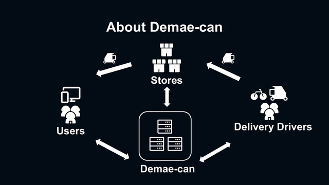 About Demae-can
Users
Demae-can
Delivery Drivers
Stores
