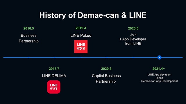 History of Demae-can & LINE
2021.4~
LINE App dev team
joined
Demae-can App Development
2020.3
Capital Business
Partnership
2017.7
LINE DELIMA
2020.5
Join
1 App Developer
from LINE
2019.4
LINE Pokeo
2016.5
Business
Partnership
