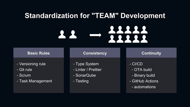 Standardization for "TEAM" Development
Basic Rules
- Versioning rule
- Git rule
- Scrum
- Task Management
Consistency
- Type System
- Linter / Prettier
- SonarQube
- Testing
Continuity
- CI/CD
- OTA build
- Binary build
- GitHub Actions
- automations
