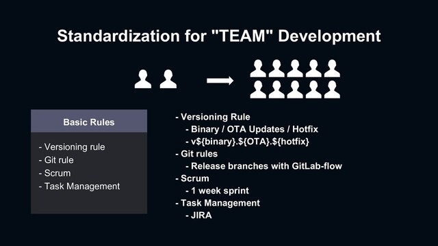 Standardization for "TEAM" Development
Basic Rules
- Versioning rule
- Git rule
- Scrum
- Task Management
- Versioning Rule
- Binary / OTA Updates / Hotfix
- v${binary}.${OTA}.${hotfix}
- Git rules
- Release branches with GitLab-flow
- Scrum
- 1 week sprint
- Task Management
- JIRA
