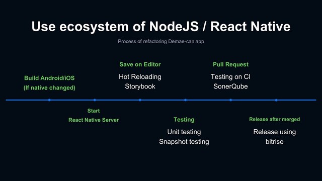 Use ecosystem of NodeJS / React Native
Process of refactoring Demae-can app
Release after merged
Release using
bitrise
Testing
Unit testing
Snapshot testing
Start
React Native Server
Pull Request
Testing on CI
SonerQube
Save on Editor
Hot Reloading
Storybook
Build Android/iOS
(If native changed)
