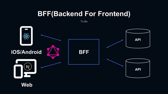 BFF(Backend For Frontend)
To-Be
Web
iOS/Android BFF
API
API

