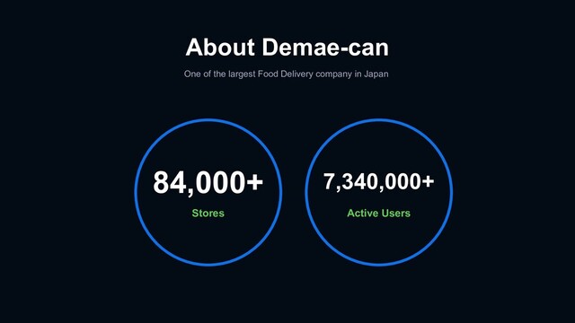 About Demae-can
One of the largest Food Delivery company in Japan
Stores
84,000+
Active Users
7,340,000+
