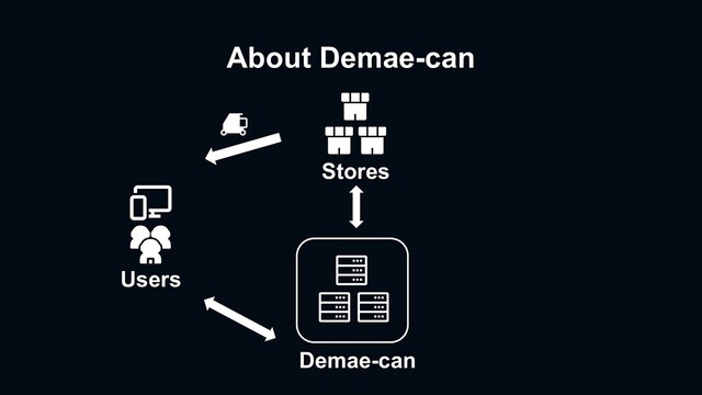 About Demae-can
Users
Demae-can
Stores
