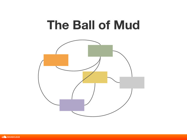 The Ball of Mud
title, date, 01 of 10
