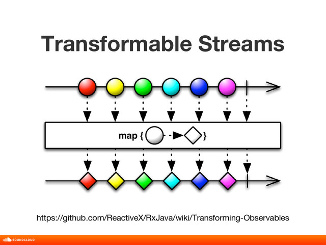 Transformable Streams
title, date, 01 of 10
https://github.com/ReactiveX/RxJava/wiki/Transforming-Observables
