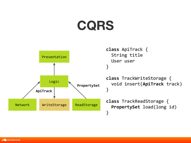 CQRS
title, date, 01 of 10
ReadStorage
Logic
Presentation
Network
class ApiTrack {
String title
User user
}
class TrackWriteStorage {
void insert(ApiTrack track)
}
class TrackReadStorage {
PropertySet load(long id)
}
WriteStorage
ApiTrack
PropertySet
