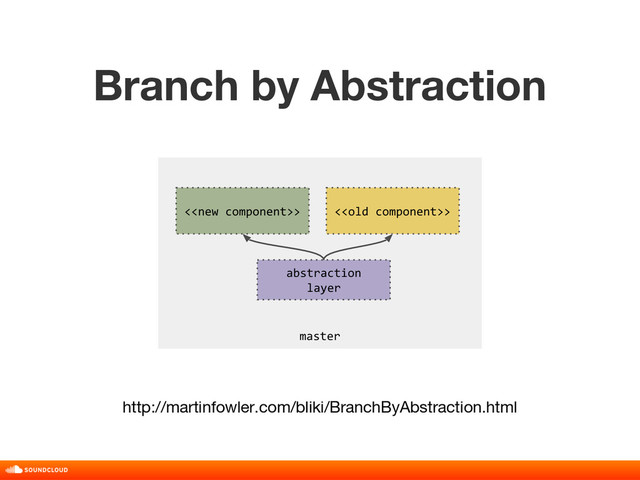 master
Branch by Abstraction
title, date, 01 of 10
abstraction
layer
http://martinfowler.com/bliki/BranchByAbstraction.html
<> <>
