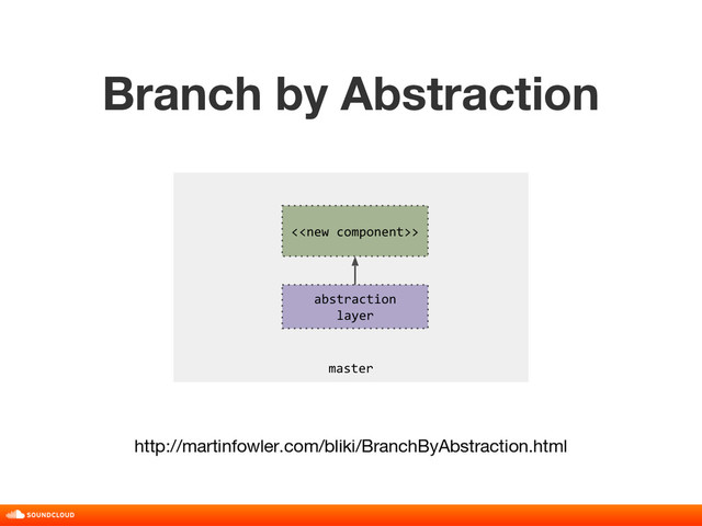 master
Branch by Abstraction
title, date, 01 of 10
abstraction
layer
http://martinfowler.com/bliki/BranchByAbstraction.html
<>
