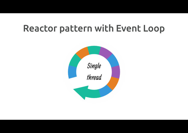 Reactor pattern with Event Loop
Single
thread
