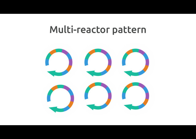 Multi-reactor pattern
