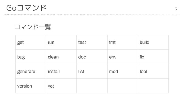 Goコマンド 7
get run test fmt build
bug clean doc env fix
generate install list mod tool
version vet
コマンド一覧
