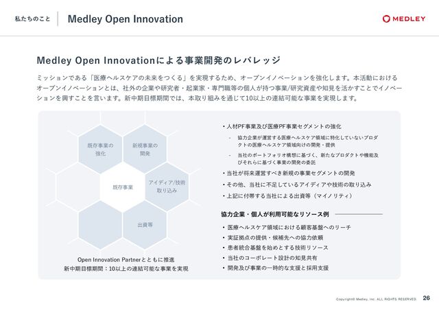 私たちのこと
Copyright© Medley, Inc.ALL RIGHTS RESERVED.
26
Medley Open Innovation
ミッションである「医療ヘルスケアの未来をつくる」を実現するため、オープンイノベーションを強化します。本活動における
オープンイノベーションとは、社外の企業や研究者・起業家・専門職等の個人が持つ事業/研究資産や知見を活かすことでイノベー
ションを興すことを言います。新中期目標期間では、本取り組みを通じて10以上の連結可能な事業を実現します。
Medley Open Innovationによる事業開発のレバレッジ
• 人材PF事業及び医療PF事業セグメントの強化
- 協力企業が運営する医療ヘルスケア領域に特化していないプロダ
クトの医療ヘルスケア領域向けの開発・提供
- 当社のポートフォリオ構想に基づく、新たなプロダクトや機能及
びそれらに基づく事業の開発の委託
• 当社が将来運営すべき新規の事業セグメントの開発
• その他、当社に不足しているアイディアや技術の取り込み
• 上記に付帯する当社による出資等（マイノリティ）
アイディア/技術
取り込み
既存事業
新規事業の
開発
既存事業の
強化
協力企業・個人が利用可能なリソース例
• 医療ヘルスケア領域における顧客基盤へのリーチ
• 実証拠点の提供・候補先への協力依頼
• 患者統合基盤を始めとする技術リソース
• 当社のコーポレート設計の知見共有
• 開発及び事業の一時的な支援と採用支援
Open Innovation Partnerとともに推進
新中期目標期間：10以上の連結可能な事業を実現
出資等
