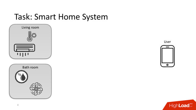 Bath room
Living room
Task: Smart Home System
4
User
