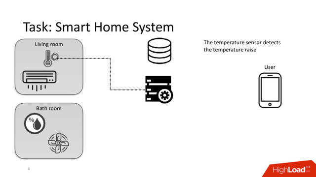 The temperature sensor detects
the temperature raise
Bath room
Living room
Task: Smart Home System
4
User
