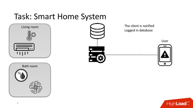 The client is notified
Logged in database
Bath room
Living room
Task: Smart Home System
4
User
