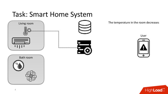 The temperature in the room decreases
Bath room
Living room
Task: Smart Home System
4
User
