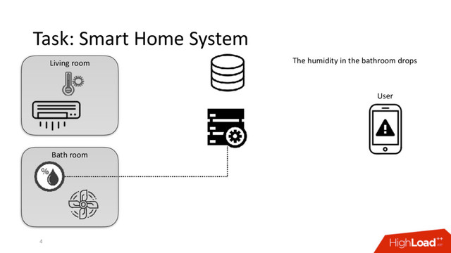The humidity in the bathroom drops
Bath room
Living room
Task: Smart Home System
4
User
