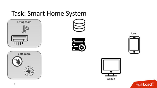 Bath room
Living room
Task: Smart Home System
4
User
Admin
