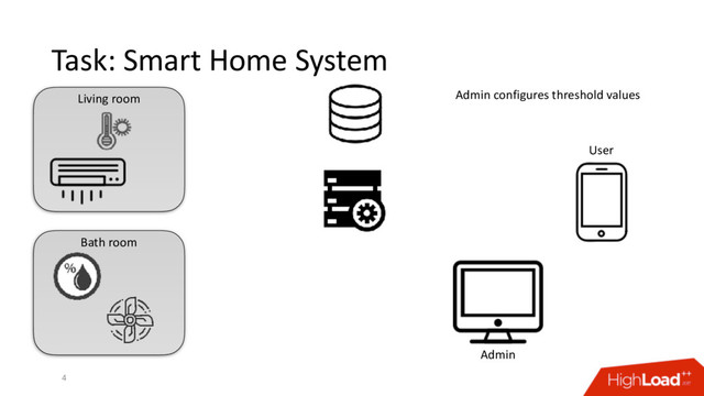 Admin configures threshold values
Bath room
Living room
Task: Smart Home System
4
User
Admin
