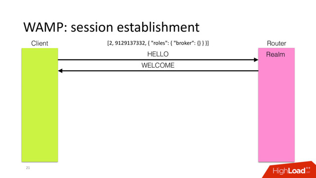 WAMP: session establishment
21
HELLO
WELCOME
Client Router
Realm
[2, 9129137332, { "roles": { "broker": {} } }]
