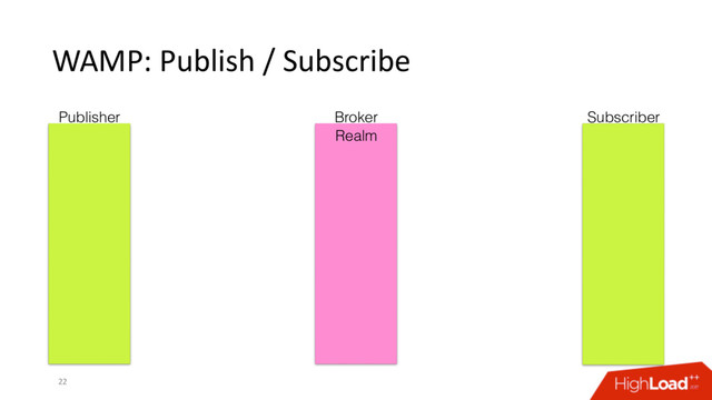 WAMP: Publish / Subscribe
22
Publisher Broker Subscriber
Realm
