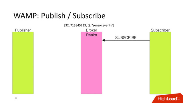 WAMP: Publish / Subscribe
22
SUBSCRIBE
Publisher Broker Subscriber
Realm
[32, 713845233, {}, "sensor.events"]
