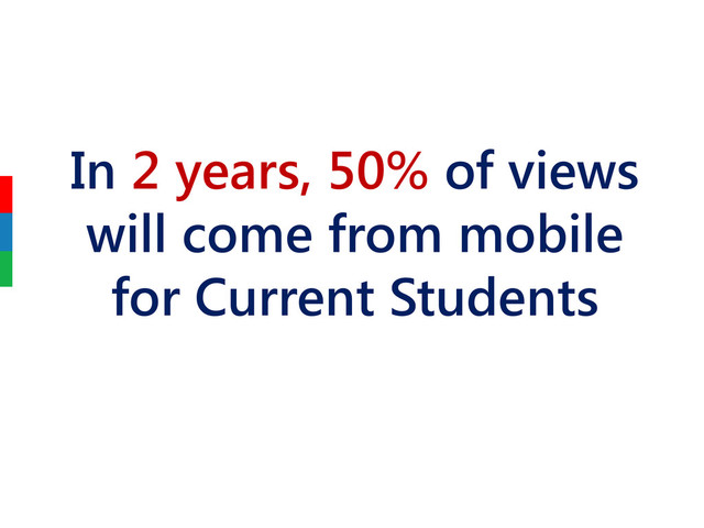 In 2 years, 50% of views
will come from mobile
for Current Students
