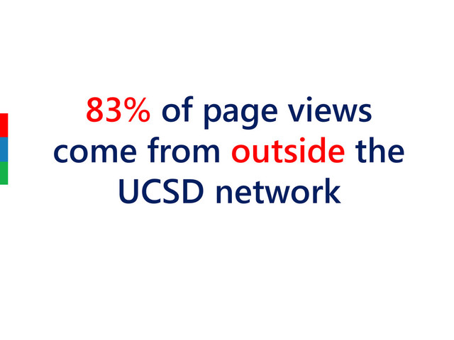 83% of page views
come from outside the
UCSD network
