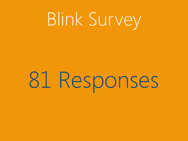 81 Responses
Blink Survey
