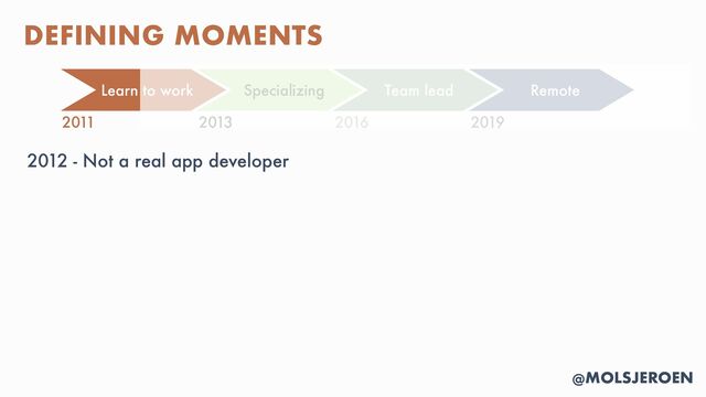 @MOLSJEROEN
2012 - Not a real app developer


DEFINING MOMENTS
Learn to work Specializing Remote
2011 2013 2016 2019
Team lead
