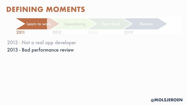 @MOLSJEROEN
2012 - Not a real app developer


2013 - Bad performance review


DEFINING MOMENTS
Learn to work Specializing Remote
2011 2013 2016 2019
Team lead

