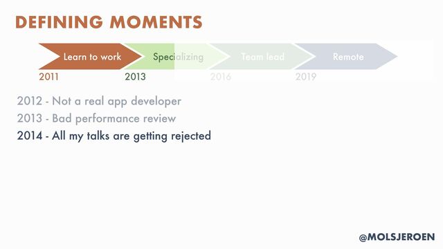 @MOLSJEROEN
2012 - Not a real app developer


2013 - Bad performance review


2014 - All my talks are getting rejected
DEFINING MOMENTS
Learn to work Specializing Remote
2011 2013 2016 2019
Team lead
