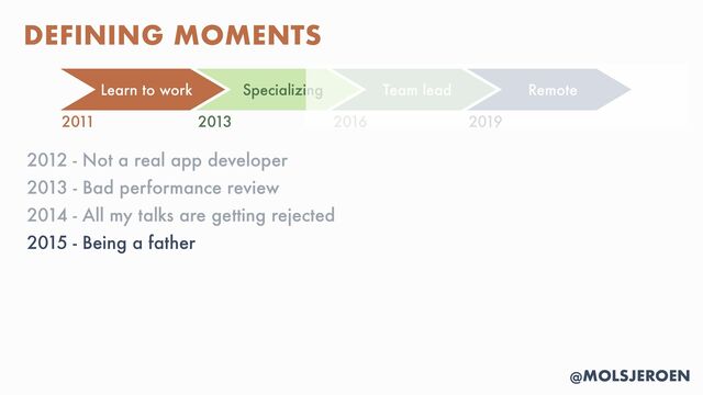 @MOLSJEROEN
2012 - Not a real app developer


2013 - Bad performance review


2014 - All my talks are getting rejected


2015 - Being a father
DEFINING MOMENTS
Learn to work Specializing Remote
2011 2013 2016 2019
Team lead
