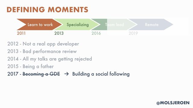 @MOLSJEROEN
2012 - Not a real app developer


2013 - Bad performance review


2014 - All my talks are getting rejected


2015 - Being a father


2017 - Becoming a GDE → Building a social following


DEFINING MOMENTS
Learn to work Specializing Remote
2011 2013 2016 2019
Team lead
